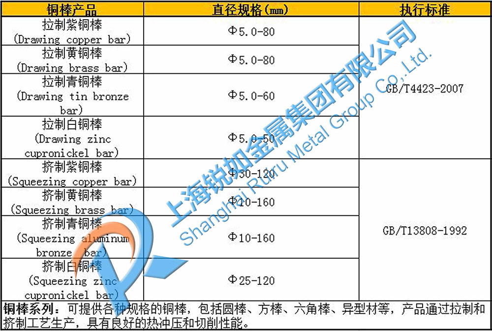 銅及銅合金