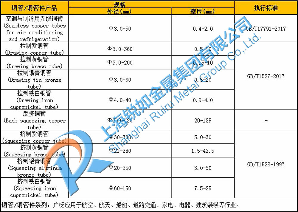 銅及銅合金