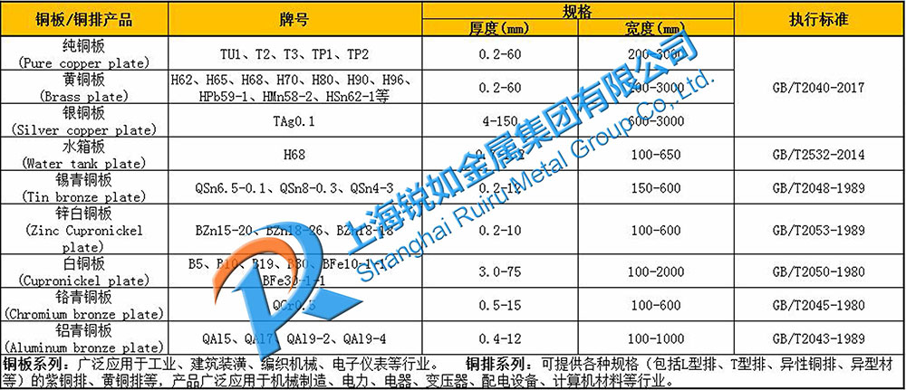 銅及銅合金