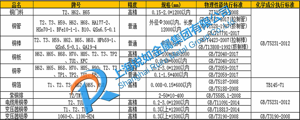 銅及銅合金