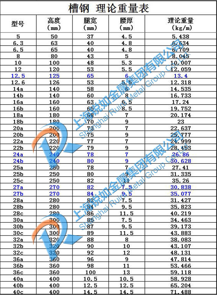 Q235碳結(jié)鋼