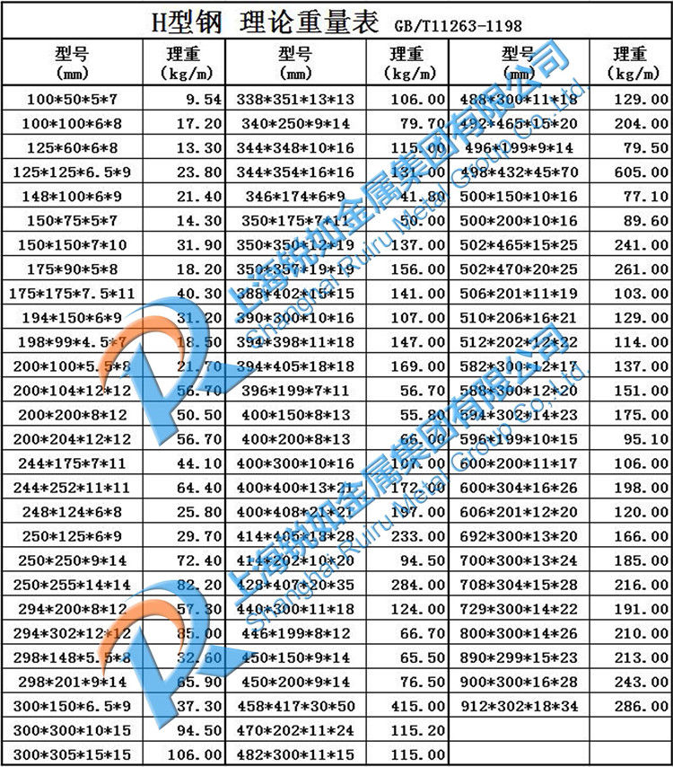 Q235碳結(jié)鋼