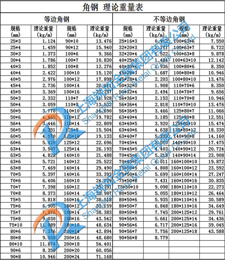 Q235碳結(jié)鋼